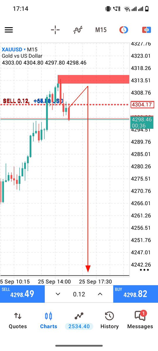 tradewithmiafx's tweet photo. JOIN PREMIUM TELEGRAM CHANNEL FOR DAILY HIGH ACCURACY GOLD SIGNALS ACCOUNT MANAGEMENT 95% OF WIN RATE DAILY 2 3 SIGNALS 💸📊🚨
TELEGRAM LINK ⬇️

https://t.co/LyXIqXYalA

Running Profit 😜 

Gold SELL 📉 
Hold for Full Target 🎯 
Let's Go 

#XAUUSD #Gold https://t.co/iCtuI3Y8SK