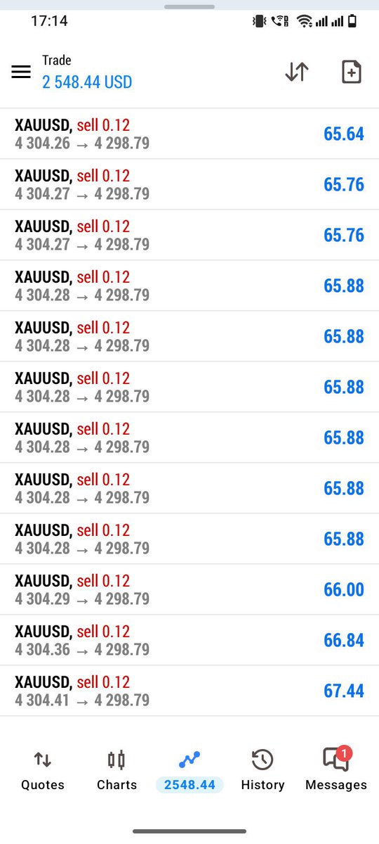 tradewithmiafx's tweet photo. JOIN PREMIUM TELEGRAM CHANNEL FOR DAILY HIGH ACCURACY GOLD SIGNALS ACCOUNT MANAGEMENT 95% OF WIN RATE DAILY 2 3 SIGNALS 💸📊🚨
TELEGRAM LINK ⬇️

https://t.co/LyXIqXYalA

Running Profit 😜 

Gold SELL 📉 
Hold for Full Target 🎯 
Let's Go 

#XAUUSD #Gold https://t.co/iCtuI3Y8SK