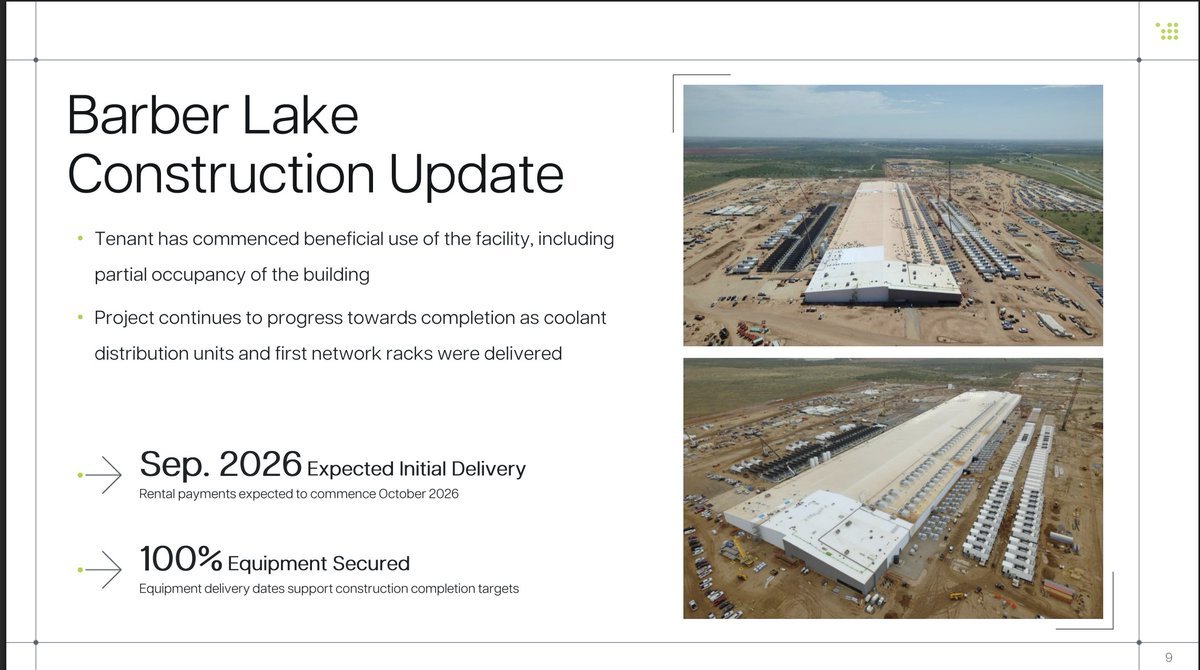 PSInvestor's tweet photo. 🚨🚨🚨🚨🚨
$CIFR has extended Barber Lake from a 10-year lease to 20 years.

𝗖𝗼𝗻𝘁𝗿𝗮𝗰𝘁𝗲𝗱 𝗿𝗲𝘃𝗲𝗻𝘂𝗲 𝗴𝗼𝗲𝘀 𝗳𝗿𝗼𝗺 $3.8𝗕 𝘁𝗼 𝗼𝘃𝗲𝗿 $9𝗕.

1. ~$5.2B added by a leading AI lab
2. Binding 10-year commitment that starts after the Fluidstack lease ends
3. Separate lease, economics substantially consistent with the current one

The original Fluidstack deal was signed one year ago today. The second decade was two five-year options then. It is now contracted, with a second tenant lined up behind the first.

Tyler Page, CEO: "Barber Lake was designed as a long-lived, mission-critical asset."

The delivery schedule was revised with the amendment.

1. Data halls deliver in phases, Q4 2026 through Q1 2027
2. Rent starts hall by hall, first rent in Q4 2026
3. $CIFR says it is on track

Change orders pushed costs above the original budget.

1. $CIFR covers the first $359.3M
2. Above that, the tenant repays 50% over 20 years as rent, at a contracted return
3. The other 50% stays with $CIFR