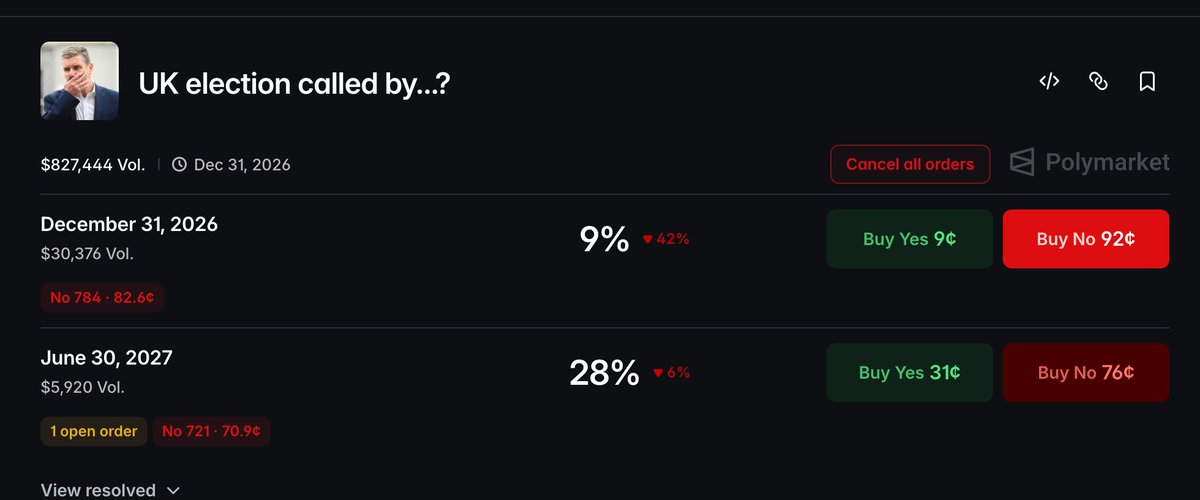 AigarShilvan's tweet photo. Seen so many people lately in my feed talking about GE this year ( within weeks) or latest early 2027. Yet, my orders are not filling at all. 

What stops all these people to bet on GE this year and make 900% return? https://t.co/a7lAgLZa6V