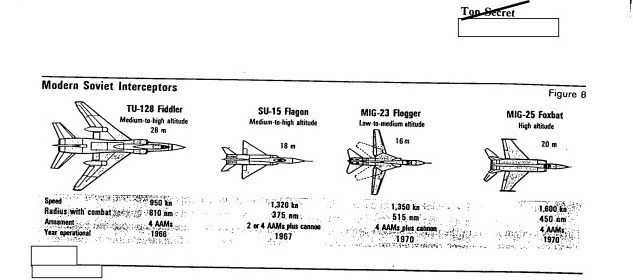 vasilyaarkhipov's tweet photo. Soviet AF pilots weren't meant to think for themselves.

This 1979 CIA (declassified) assessment shows exactly how Soviet Air Defense Forces (PVO) designed an entire interceptor fleet to function as hardware extensions of a ground-based computer network (PVO operated 2,700 dedicated interceptor a/c, largest in the world).

Unlike USAF, PVO didn't deploy flexible, multi-role fighters, they built rigid altitude specialists like,
>swing-wing MIG-23 FLOGGER sat at the bottom handling low/medium threats
>the massive, unmaneuverable Tu-128 FIDDLER acted as a long range outer barrier
>at the absolute ceiling sat MiG-25 FOXBAT, it was optimized strictly for high-altitude and high-speed sprints.

These specs only mattered if GCI network stayed online. PVO doctrine stripped almost all tactical initiative from the cockpit, VVS pilots were trained via highly standardized pipelines to execute automated ground command vectors blindly. 

CIA stated in its doc that jamming the data links or hitting the GCI nodes would leave this massive fleet of 2,600 interceptors effectively blind.