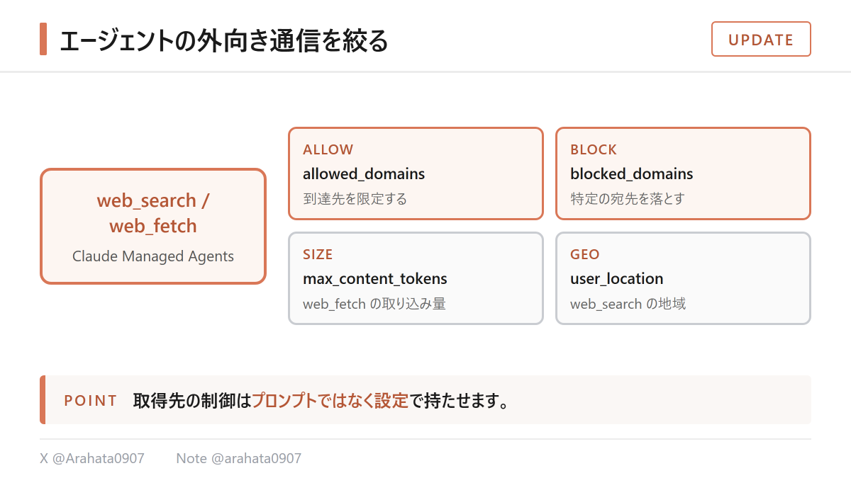 Arahata0907's tweet photo. 【Claude｜2026年8月の更新】

Claude Managed Agents では、web_search と web_fetch が到達できるサイトを2026年8月19日から制限できます。

ツール設定に allowed_domains か blocked_domains を置きます。取得先の制御をプロンプトではなく設定で持てるのが要点です。

#Claude https://t.co/n4ZECdmvI7
