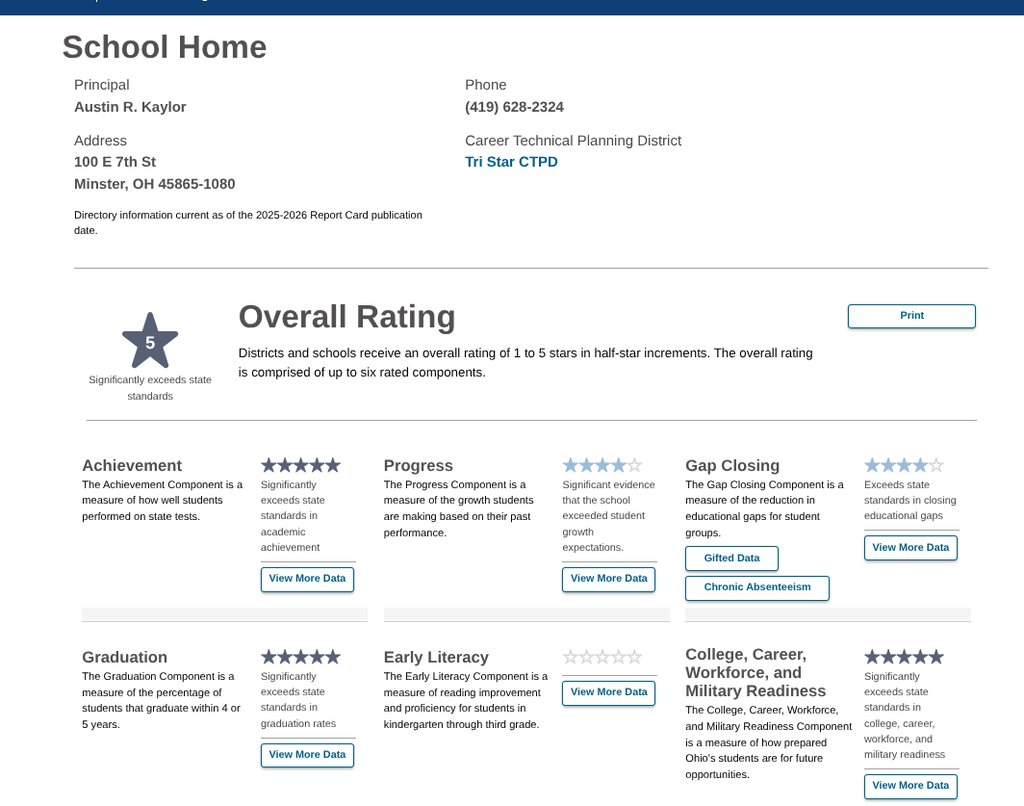 MinsterSchools's tweet photo. Minster Elementary, Minster High School and the District as a whole recently received a "5 Star Rating" on the state report card. 

Congratulations to our amazing students and staff on this accomplishment! https://t.co/AbF73VO2bx