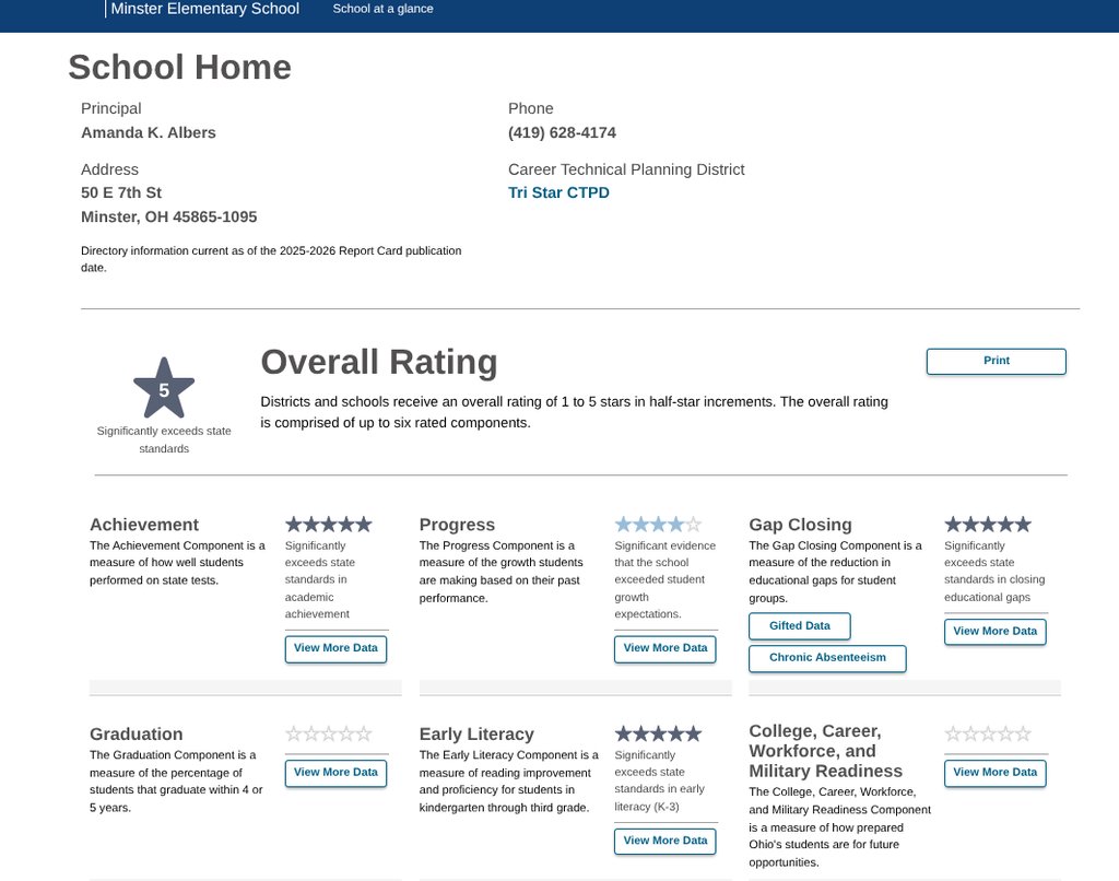 MinsterSchools's tweet photo. Minster Elementary, Minster High School and the District as a whole recently received a "5 Star Rating" on the state report card. 

Congratulations to our amazing students and staff on this accomplishment! https://t.co/AbF73VO2bx