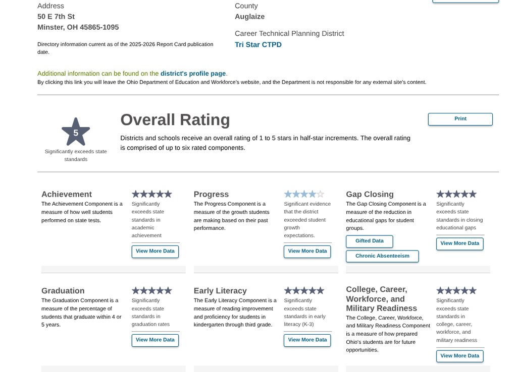MinsterSchools's tweet photo. Minster Elementary, Minster High School and the District as a whole recently received a "5 Star Rating" on the state report card. 

Congratulations to our amazing students and staff on this accomplishment! https://t.co/AbF73VO2bx