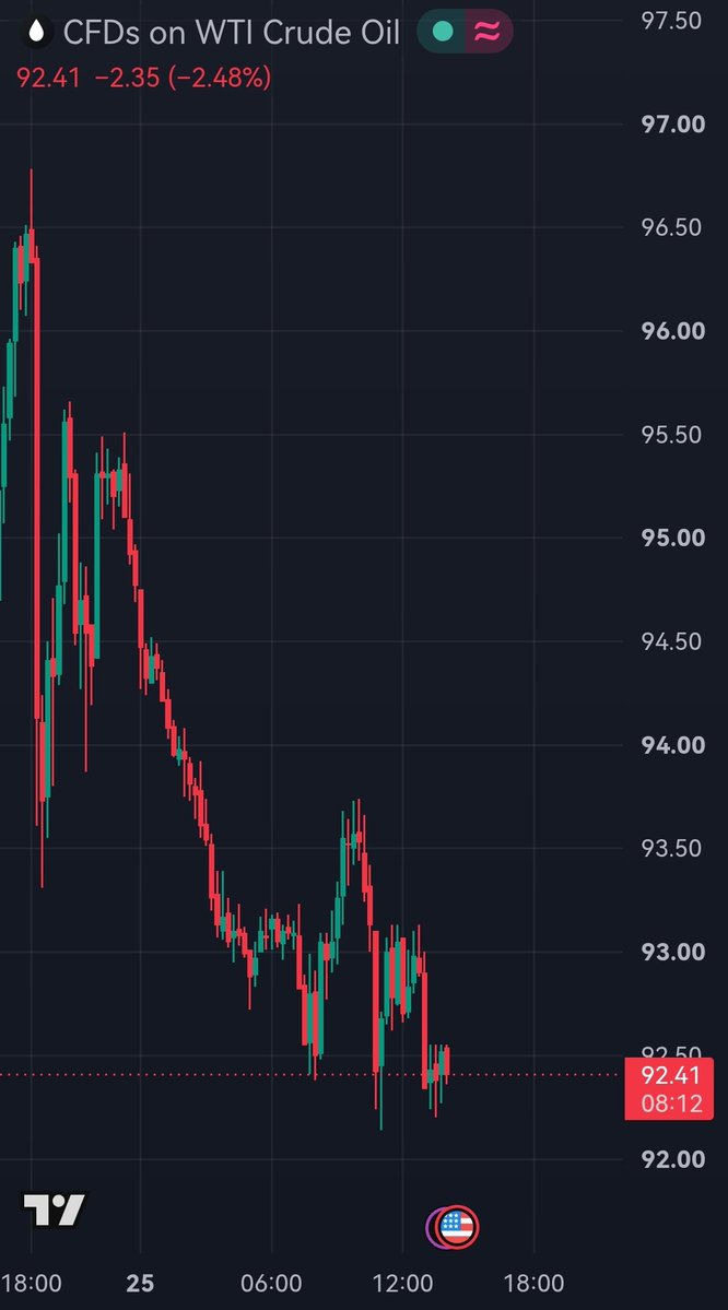 ekwufinance tweet picture