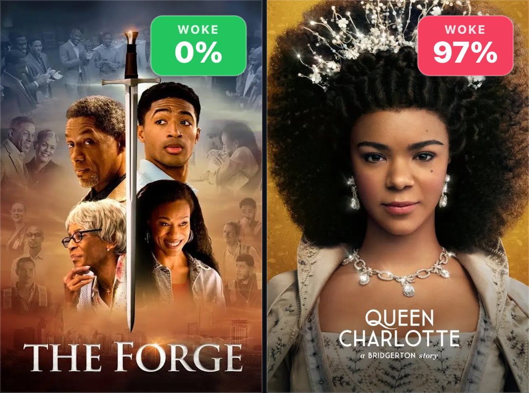 isitwokeornot's tweet photo. Minority representation only affects our woke score when it is forced, out of place, or included mainly for the sake of diversity. 
We’ve reviewed titles with black leads that land on completely opposite ends of the scale - one is super woke, the other not woke at all. Context matters.