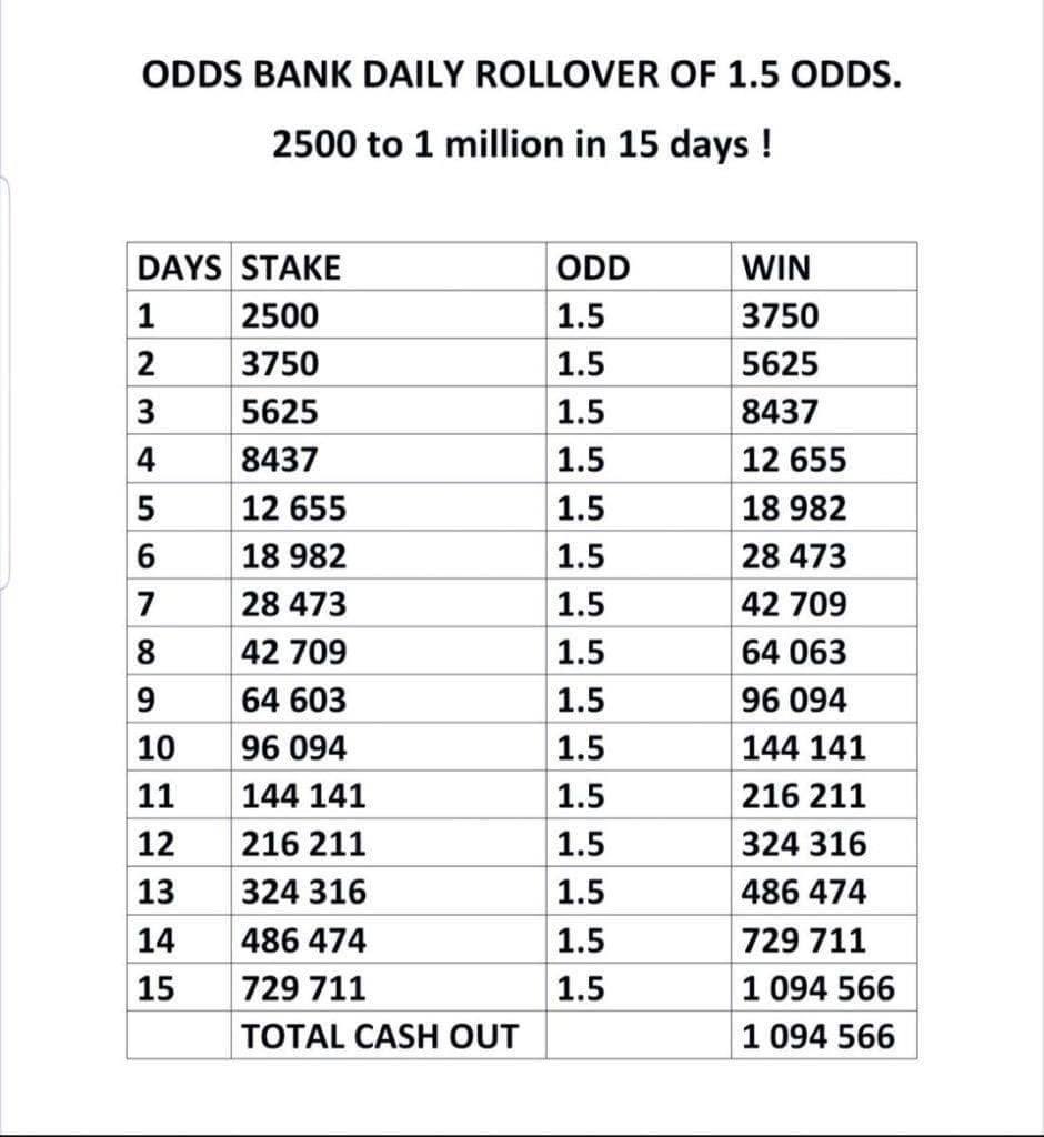 notoriouztips's tweet photo. 1xBet
ROLLOVER 1.5 ODDS 2500-100k

DAY2: N466L

https://t.co/N9DyIDfy50

Promo code: toriouz26

Go create champs https://t.co/iiRJpuYXPd