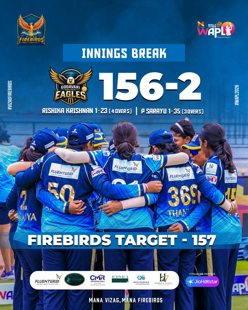 VizagFirebirds's tweet photo. INNINGS BREAK. 🔥

Godavari Golden Eagles finish on 156/2.
The Firebirds need 157 to win. 🦅🔥

Time to chase. Time to roar.

#VizagFirebirds #WAPL2026 #ManaVizagManaFirebirds #InningsBreak #Firebirds https://t.co/VmzZvHcltT