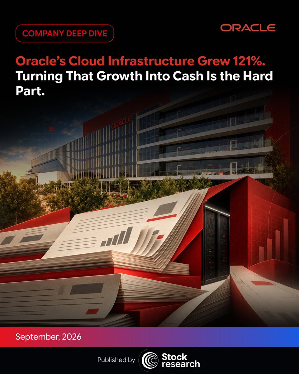 StockResearchAI's tweet photo. 1/ Oracle’s cloud infrastructure revenue grew 121% in Q1 FY27. Demand is visible. The harder question: what remains for shareholders after funding the buildout? https://t.co/gJ3iUiTIW1