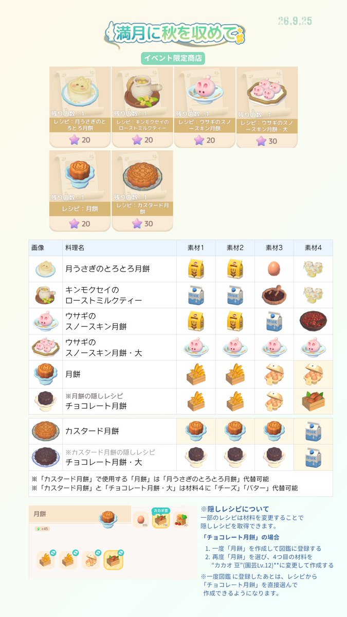 sylfley's tweet photo. 🔸ガチャ「心に刻む契り」が終了間近です。

🔸イベント「満月に秋を収めて」の商店では"キンモクセイジャム"に購入上限があります。

🔸レシピ「カスタード月餅」で「月うさぎのとろとろ月餅」を所持していると、単価の関係で材料に入ってしまうため、使いたくない場合は倉庫へ。 https://t.co/xQsYEKNGCK