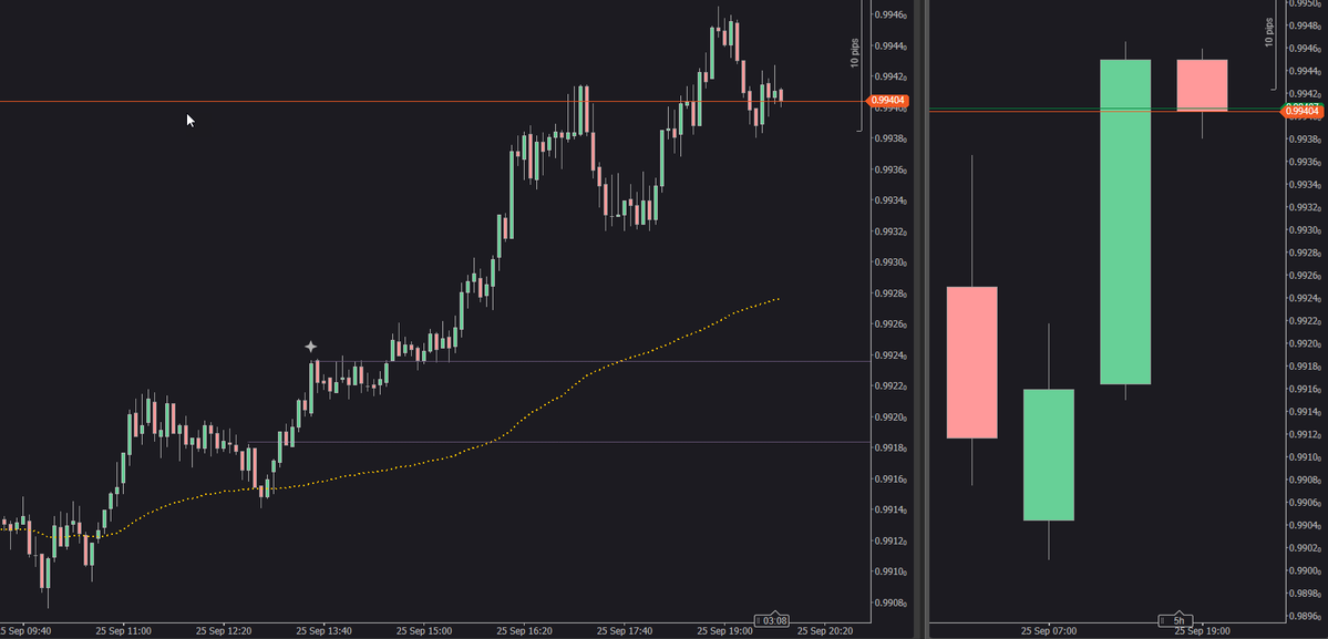 EarthedMan's tweet photo. #AUDCAD https://t.co/rnp8UIyagj