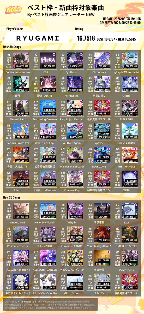 Ryugami0630's tweet photo. チュウニズムレート16.75達成！
＃CHUNITHM https://t.co/WjW4szKq62