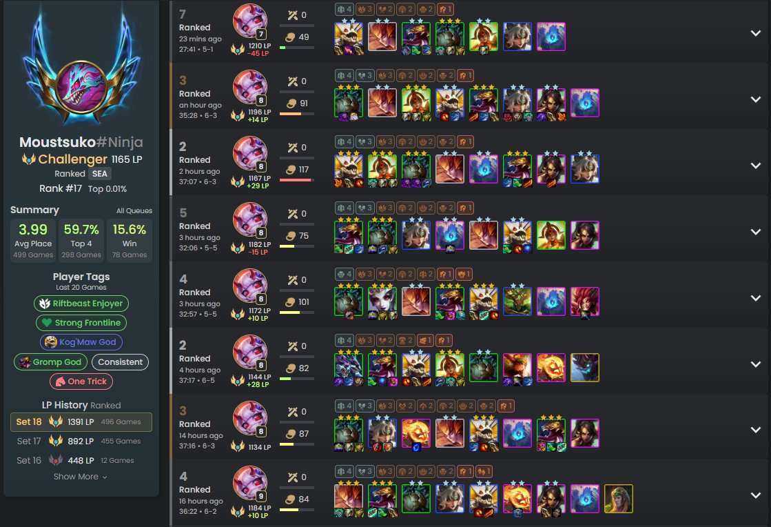 TvCule's tweet photo. He spam on patch ~ https://t.co/5Jd52VgKU4