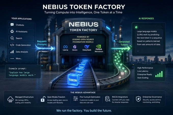 Funmentalist's tweet photo. $NBIS Token Factory explained in 15 minutes  

So I decided to write a little explanation of what the main differentiator of $NBIS is, and that is the "Token Factory" they introduced in November last year  

I will try to simplify this so that every investor can understand it. If you are interested in more technical details, ask me in the comments, and I might be able to explain it.  

So if someone asked me how I would explain it in one sentence, I would say that Token Factory is an AI platform designed to simplify the deployment, management, and scaling of large language models (LLMs) and other generative AI systems. 

It is a production-grade inference platform that allows organizations (and it is especially helpful for smaller businesses) to use AI models without the complexity of managing the underlying infrastructure. 

Token Factory is built around inference - the process where you generate outputs from already trained models (for example, asking questions and getting answers from models like ChatGPT). 

Whenever you ask ChatGPT a question, request code generation, or any other task you have ever done, the model produces a sequence of tokens that are, at the end, transformed into text/document that you can read.

In the earliest stages of AI, we just had models like ChatGPT 3, Claude 3, etc. You paid your subscription of $20, and you were able to prompt infinitely, but lately the scale of these prompts has increased heavily, and enterprise adoption of these models has led OpenAI, Anthropic, and others to shift from simple subscription pricing to price/token, meaning that each prompt and each task is priced differently.  

The cost of the token is increasing rapidly, with supply not being able to meet demand. This is why $NBIS came with Token Factory, which is basically an optimizer for generating these tokens as efficiently, reliably, and cost-effectively as possible. The name kind of explains itself there.  

Traditionally, companies that wanted to deploy large AI models had to acquire and manage expensive GPU hardware, configure inference servers, monitor performance, handle traffic spikes, and continuously try to optimize their deployments. 

This process required companies to have experts in mainly these two fields:  

1) Cloud infrastructure  

2) Machine learning operations (MLOps)  

It is quite difficult to obtain a skillful team in these areas, so Nebius decided to go and remove majority of this complexity by providing a managed service that handles not only infrastructure, but also scaling, monitoring, and deployment via Token Factory. Developers can now simply connect to the platform through an API and immediately begin using advanced AI models.  

So the key strength is the exposure for smaller enterprises to open-source foundation models without acquiring a whole team of experts. Organizations can access and deploy models from families such as Llama, Qwen, DeepSeek, and from the latest announcement also NVIDIA Nemotron. The platform has interfaces that are compatible with widely used AI APIs, making migration and intergration relatively straightforward for development teams.  

What I did not understand initially, was that Token Factory goes beyond basic inference, it supports the whole lifecycle of AI applications. Users can tune their models on proprietary data to create domain-specific assistants for many industries like finance, healthcare, law and many others.  

This opens new possibilities like "parameter-efficient fine-tuning", "post-training optimization" that enable companies to customize models without the cost of training it from scratch. There are other fancy applications like Retrieval-Augmented Generation (RAG), where you combine LLMs with external knowledge sources like documents.  

But I don’t want to bore you to death as I understand majority of investors reading this are not machine learnings experts, so let’s skip this technical part. 

However, one last major advantage that you should be able to understand about Token Factory is the ability to scale "automatically". When you create an application and demand starts increasing, you usually start running into high latency and capacity problems. Instead of you having to allocate new compute to your application, which takes time and it might cause some downtime for your servers which are costly, Token Factory platform dynamically allocates additional computing resources to maintain both low latency and high throughout. 

The important thing is that this works the opposite way as well. When demand decreases, resources are released, helping companies optimize costs. This elastic scaling allows Token Factory to attract both small pilot projects to large-scale production deployments serving thousands of users and more.

Now that I finished this paragraph, I realize that I completely forgot about one more thing and that is what we call in business "Enterprise governance and security". Token Factory includes features such as role-based access control, team management, authentication integration, usage monitoring, centralized billing and many other things that help companies maintaining control over AI deployments while meeting operational and compliance requirements.  

To somehow summarize everything, think of Token Factory as the "AWS of AI" or more precisely "AWS of AI inference". Companies bring their applications, Nebius provides the infrastructure and models, and charges for the AI output generated. The more AI is used, the more valuable Token Factory becomes. It is really that simple.  

I spent more time than I initially wanted on researching Token Factory and its use cases, but it really helped me to understand that this is something that gives $NBIS an unfair advantage against others in the sector.  

You should really understand this part of their business if you are an investor, so I will gladly answer your questions.  

If you found this a valuable read, follow me for more.  

Thanks!  

(picture is from ChatGTP)