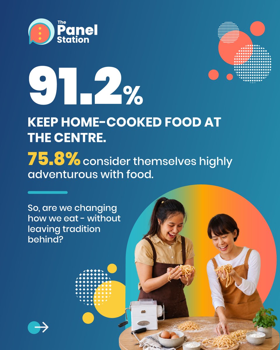 StationPanel's tweet photo. From comfort food to new flavours, our relationship with food is evolving. 🍴
Discover what 486,100 people across 32 countries said → https://t.co/YZv3DIvUsd https://t.co/iqETxTt01p