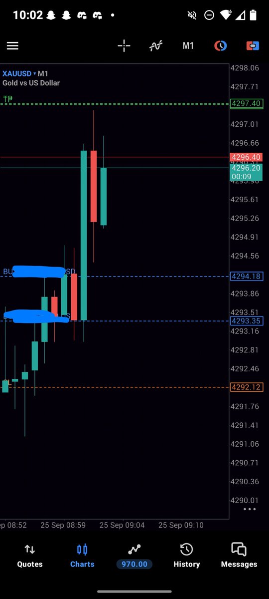 JABZ_FX's tweet photo. GM guys ☕

$GOLD SCALP 🤝✅ https://t.co/I0dMu5uCqL