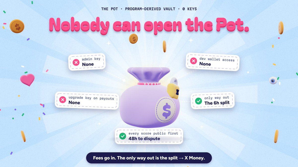 Shillpaddotfun's tweet photo. Nobody can open the Pot. Not the dev. Not us. 🔒

No admin key. No upgrade key. No dev access.
Fees go in. The only way out is the 6h split, straight to X Money.

https://t.co/G0K0Fg946p https://t.co/poKOiyPfEk