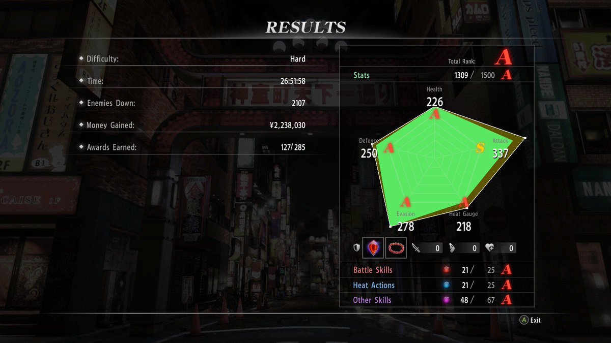 scurrydabear's tweet photo. I beat Yakuza 6. “Holy shit” is all I can say after seeing what happened throughout the story. Kiryu is top 5 MC’s in gaming. Dude. I’m moving on to Like a Dragon 1. I’m catching up to what I started during my time with the game in 2021. I’ll get to Like a Dragon Gaiden. https://t.co/2ltVMucyBC