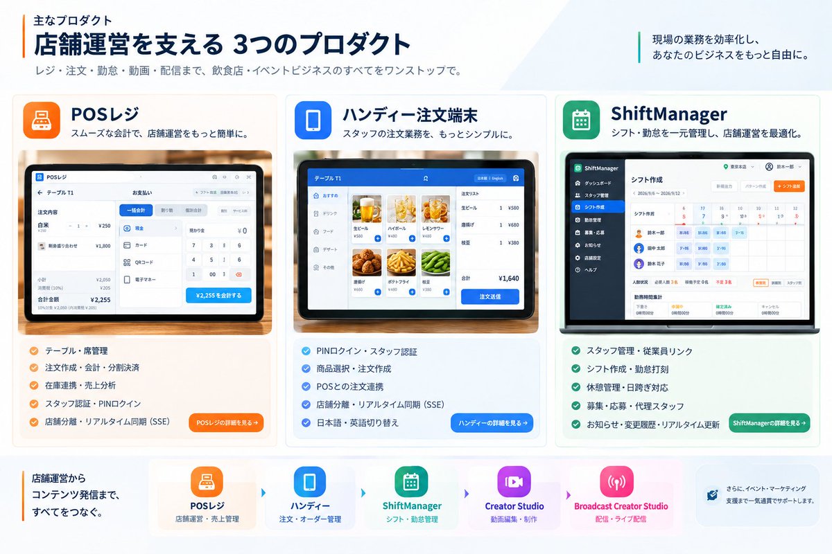 fccanvas2025's tweet photo. AI使ってチビチビと作ってるPOSレジのシステム、AIが反抗的で25ドルの有料枠が一瞬で無くなるのが悩みのタネ。 https://t.co/hJLt3w4CGr