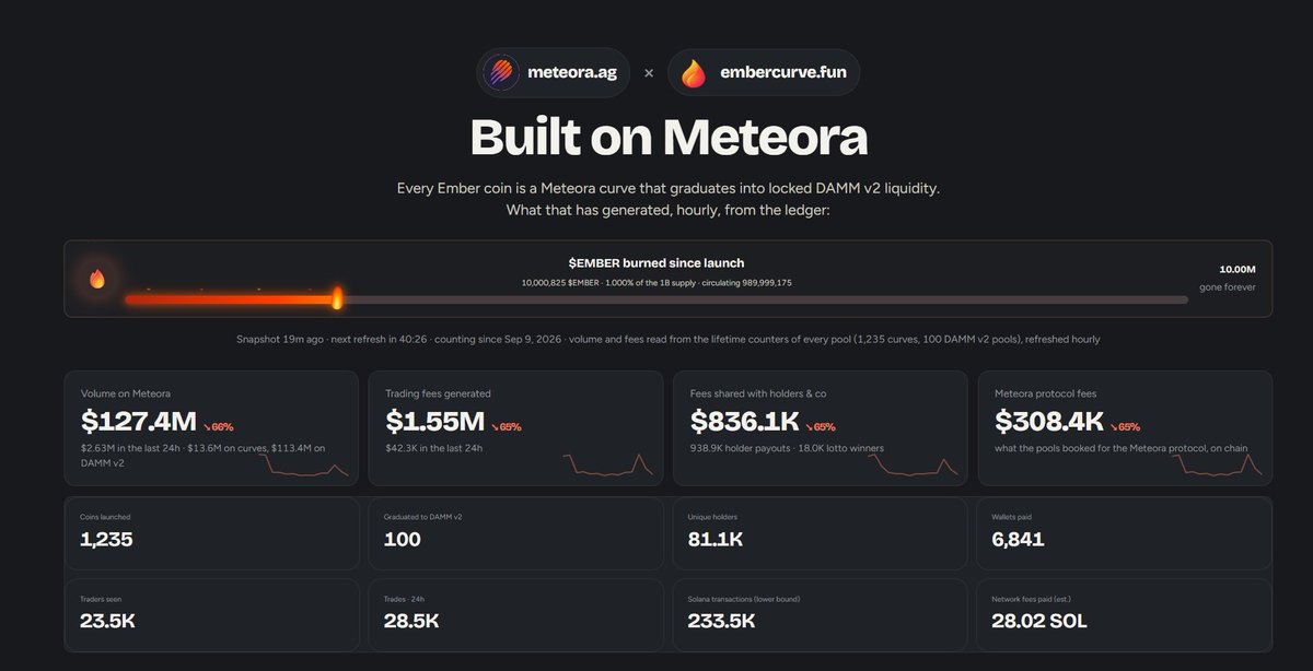 embercurve tweet picture