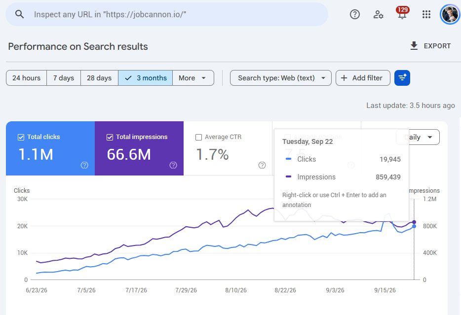 PeterKolomiets's tweet photo. 🚀 1M clicks from search in 3 months. $0 on ads.

43% of Google searches show an AI answer.

How we did it, mistakes included: a free guide + a skill so your AI checks your site.

P.S. Link below.

P.P.S. Want to say thanks? Donate to our foundation for children in Ukraine. https://t.co/PwVPr4zoz0