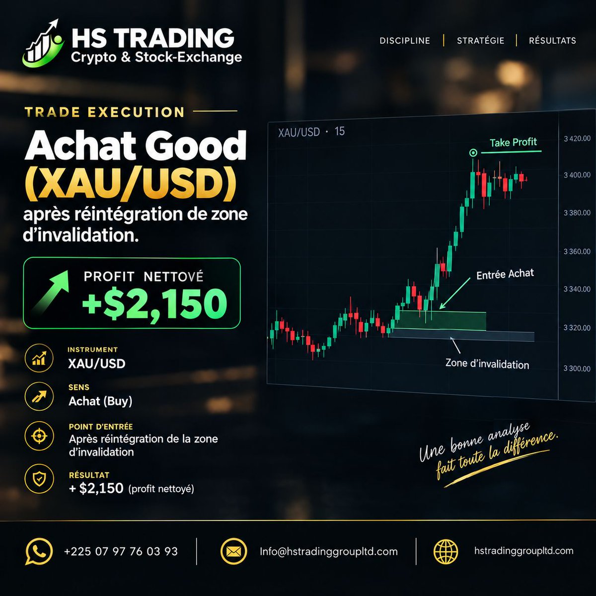 SebastienNHien1's tweet photo. "Une bonne analyse fait toute la différence."
 
Trade réel XAUUSD : achat après réintégration de zone d'invalidation, méthode rigoureuse.

Résultat : +2 150$ net !

 Commentez "INTÉRESSÉ" pour rejoindre la communauté.

#HSTradingGroup #XAUUSD #TradeReel #ZoneInvalidation https://t.co/0uRkEyECTc