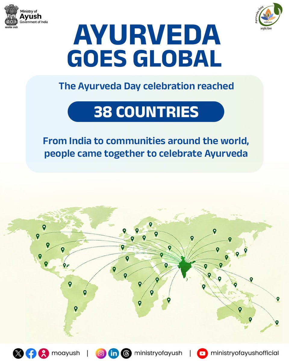 PIBAYUSH's tweet photo. 🇮🇳 India Unites for #Ayurveda!

The 11th #AyurvedaDay witnesses massive public participation:

🌿 1.32 Crore+ citizens extend support
🌍 Celebrations across 38+ countries
📍 22,000+ activities reported
👥 13 Lakh+ participants registered

Read More🔗: https://t.co/q7Pn6lmhH9 https://t.co/eKssW2YElv