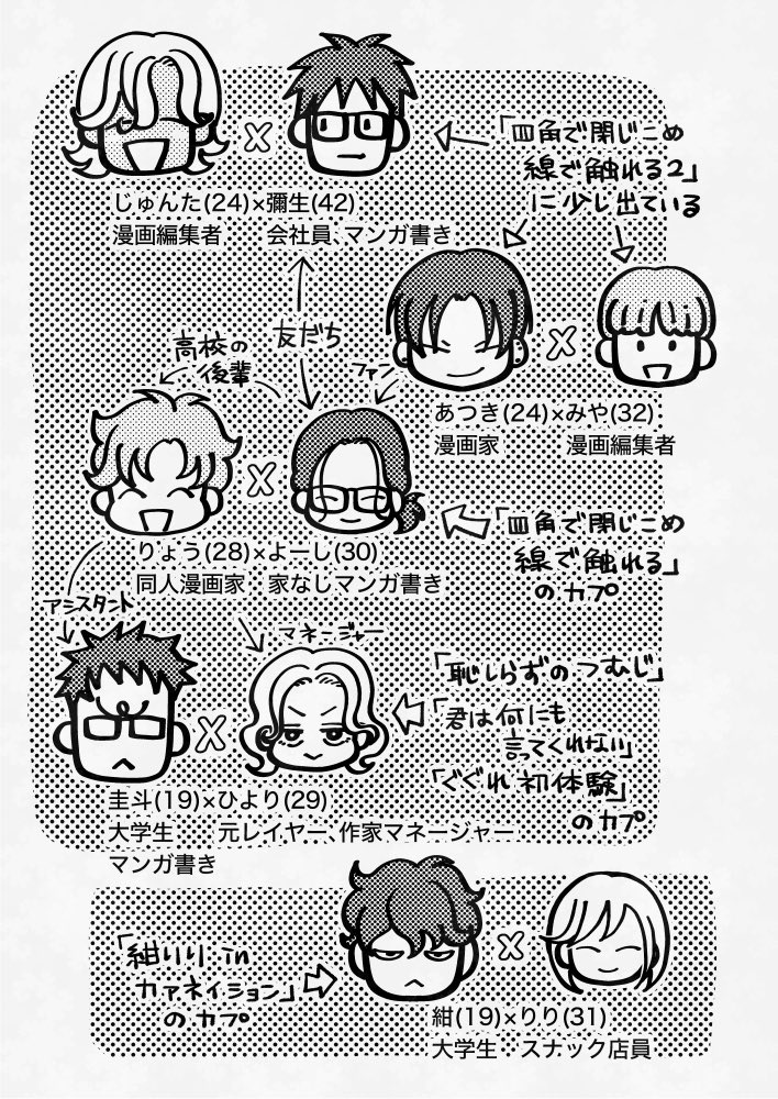 sansarasachiko's tweet photo. 10/4 J.GARDEN60新刊サンプル
「Logの足あと」A5  36p  ¥500(イベント価格)
2025年～2026年に書いたweb+ペーパーマンガのLog本です

スペースは　西２ホール　A07b「痛みが丘」で参加します

＃創作BL https://t.co/2xtpOZpVlk
