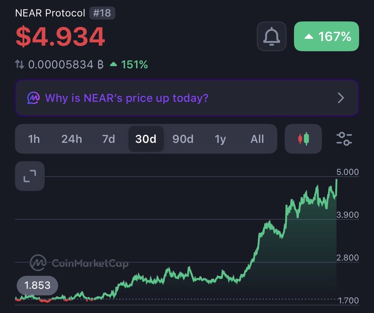NearKatToken's tweet photo. near:native >>> $11/12 >>> $7 >>> $20+ https://t.co/xpDNNYgoIq