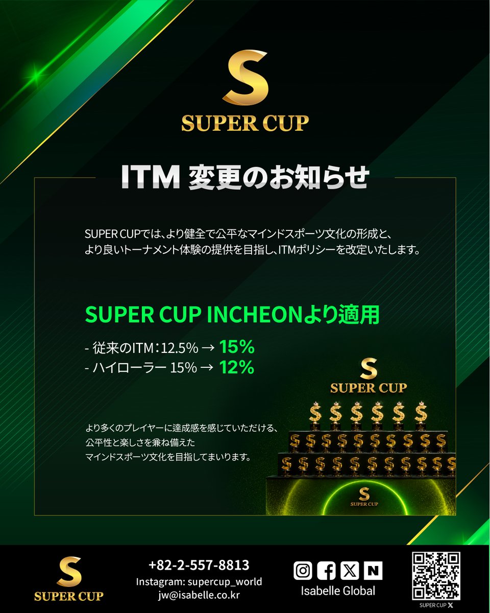 Supercup_world's tweet photo. 🔥 D-13 | SUPER CUP INCHEON

SUPER CUP 仁川大会より適用される
TDAルールの変更点およびITDに関するご案内です。

ご参加予定のプレイヤーの皆様は、大会前に必ず変更内容をご確認ください。

📌 詳細は画像をご確認ください。

📅 2026.10.08 – 10.18
📍 Paradise City, Incheon

#SUPERCUP #SUPERCUPINCHEON #Poker