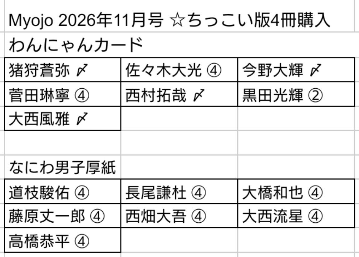 nyasuft's tweet photo. ちっこいMyojo 2026年11月号 
わんにゃんカード 厚紙交換

〔求〕浮所飛貴／那須雄登

〔譲〕 画像参照

小4冊購入済み

ジュニアとなにわ男子の交換も可◎

平日18時以降、新橋駅または横浜駅にて手渡し

お心当たりのある方は検索からでもお気軽にお声かけください。

#Myojo交換 #Myojo厚紙交換 https://t.co/bOjaYowm5N