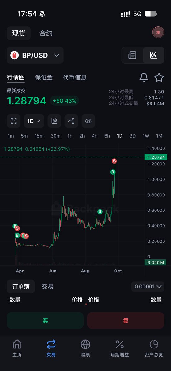 Erhuosa's tweet photo. 草泥马🦙真猛 $BP曾经我0.14割了算什么玩意哇，几把拍断了 https://t.co/wt0A4Cr6A7