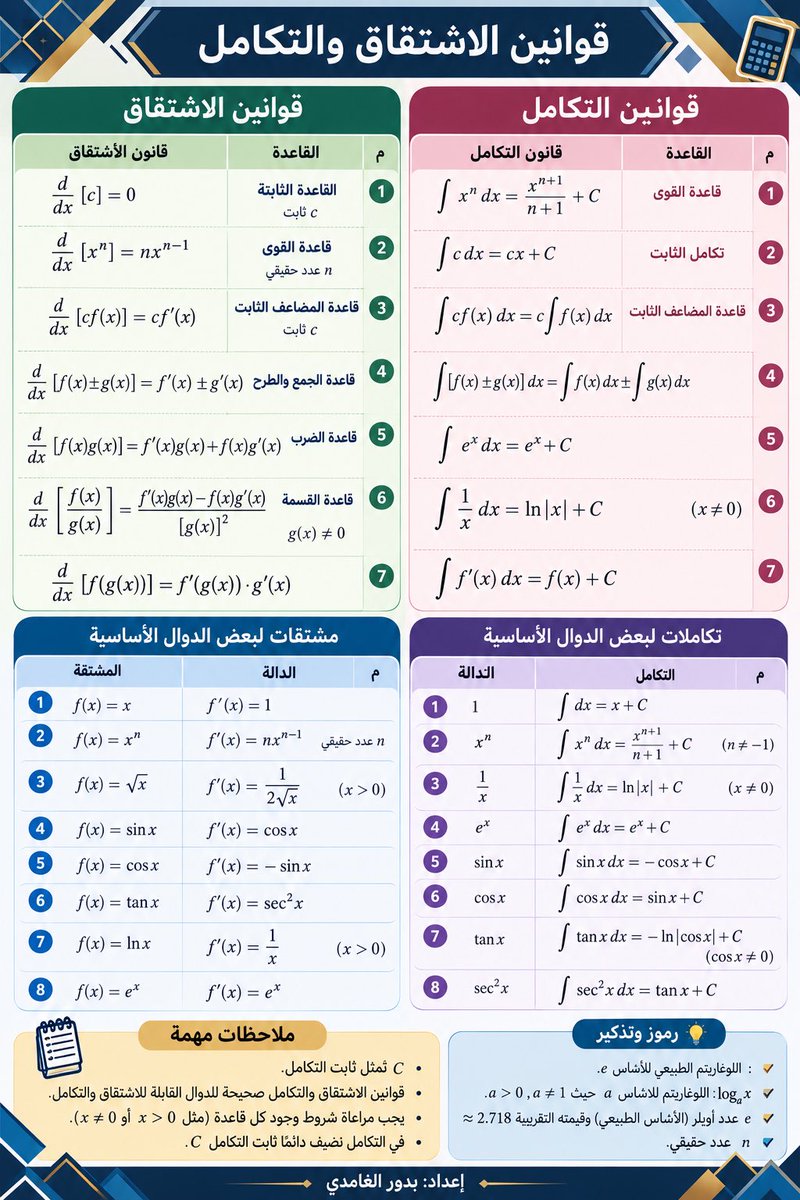 bdoor12124's tweet photo. قوانين الاشتقاق والتكامل https://t.co/oe3WmaZ1ii