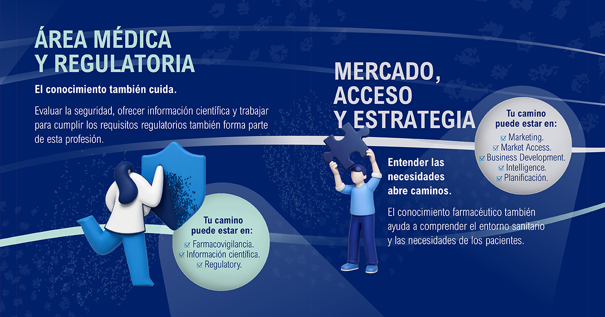 Normon_lab's tweet photo. Con motivo del Día Mundial del Farmacéutico, queremos reconocer la labor de todos los profesionales farmacéuticos, estén donde estén, y especialmente aquellos que trabajan en Normon desde todas sus áreas. 
#DíaMundialDelFarmacéutico #SomosNormon #LaSaludNuestroCamino https://t.co/EcctpzhXH4