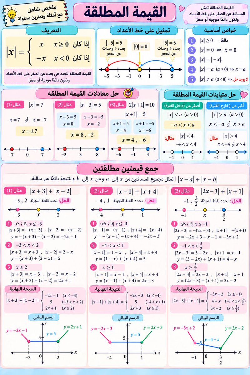 bdoor12124's tweet photo. القيمة المطلقة https://t.co/zz3a4awG42