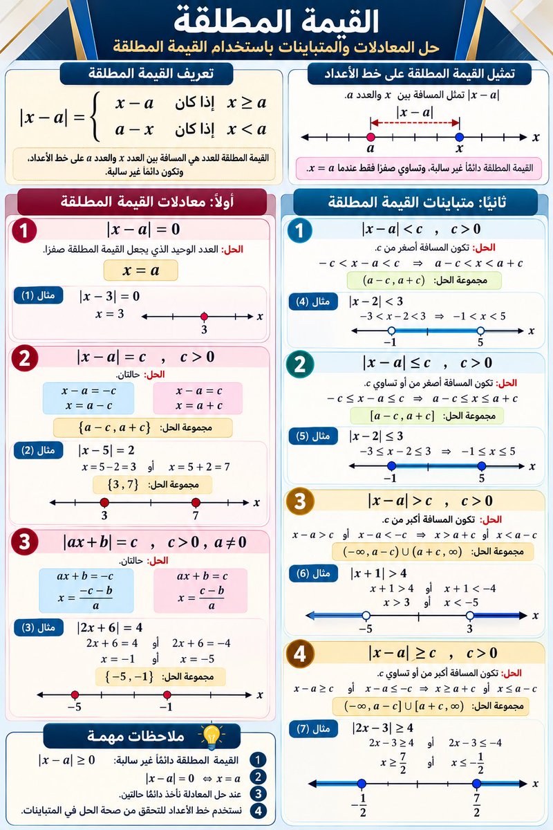 bdoor12124's tweet photo. القيمة المطلقة https://t.co/zz3a4awG42