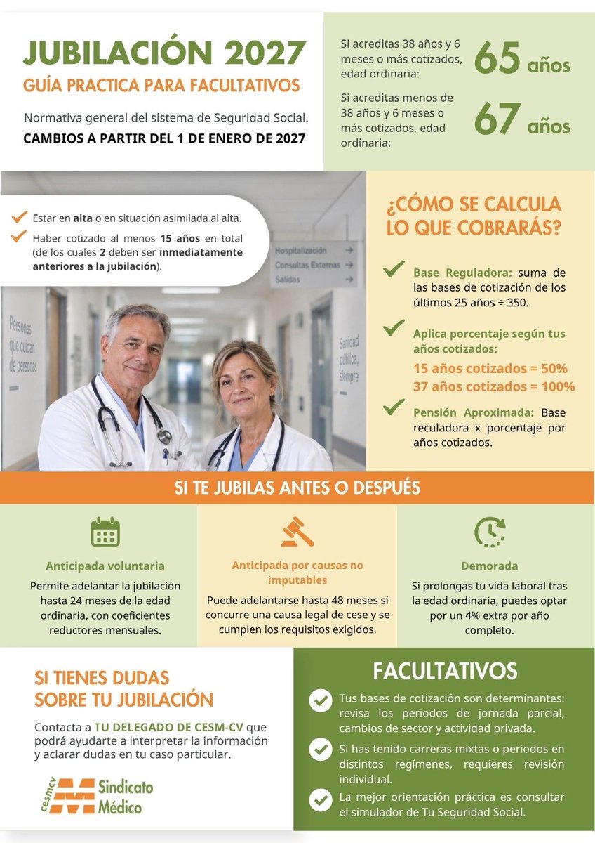 CESM_CV's tweet photo. 👩⚕️👨⚕️ ¿Te jubilas en 2027? Esto te interesa.
A partir del 1 de enero se aplican cambios importantes para calcular tu pensión. En CESM-CV hemos preparado una guía práctica para facultativos con las claves que debes conocer.
#CESMCV #SindicatoMédico #Facultativos #Jubilación2027 https://t.co/ImCPLTn52Q