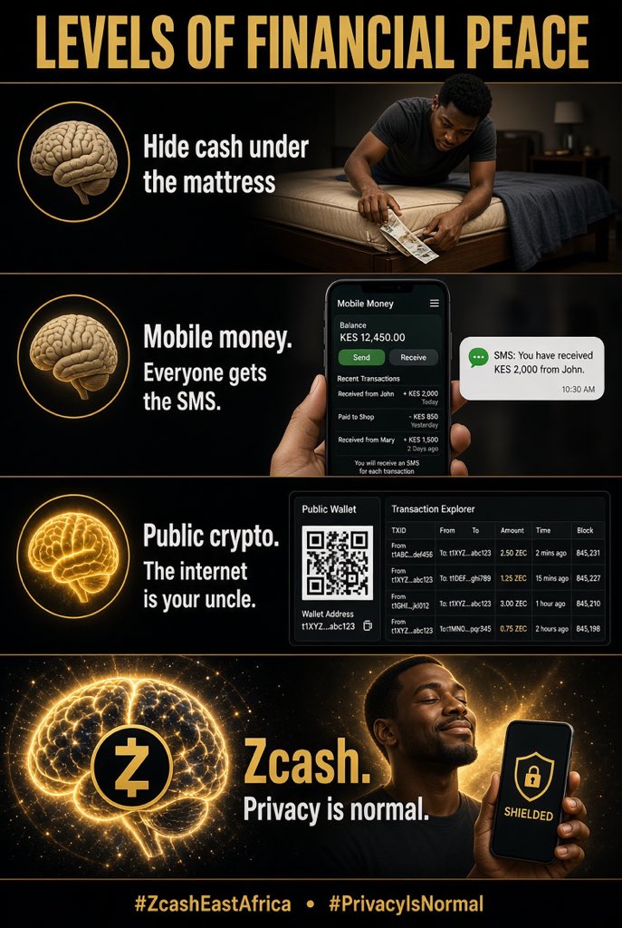 obaloluwa15656's tweet photo. Your money is not group chat content.
Privacy is normal.
@ZcashEastAfrica
#ZcashEastAfrica #PrivacyIsNormal https://t.co/v7fNfAWtct