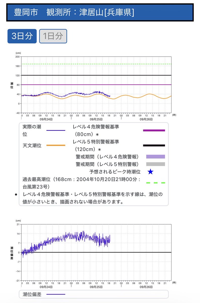 sozi109's tweet photo. https://t.co/BmwUuMxQcf