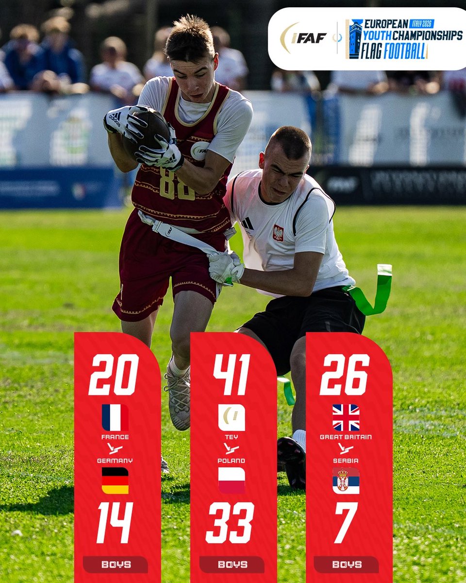 IFAFMedia's tweet photo. Day 2 is underway in Ferrara for EYC 26 👀
#FlagFootball #IFAF #EYC26
👉Watch it live: https://t.co/lm6oTa8whF https://t.co/m60KaHVgKz