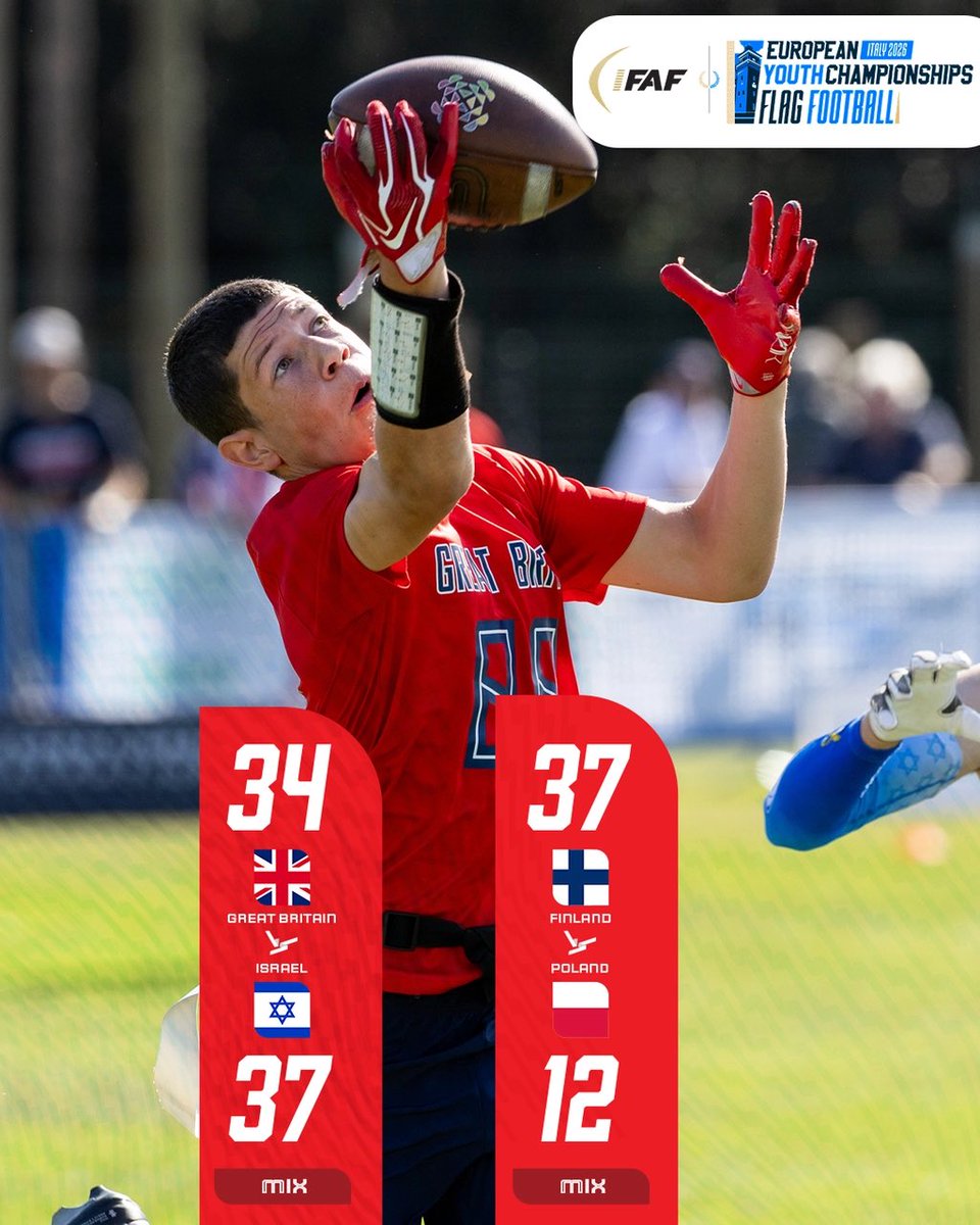 IFAFMedia's tweet photo. Day 2 is underway in Ferrara for EYC 26 👀
#FlagFootball #IFAF #EYC26
👉Watch it live: https://t.co/lm6oTa8whF https://t.co/m60KaHVgKz