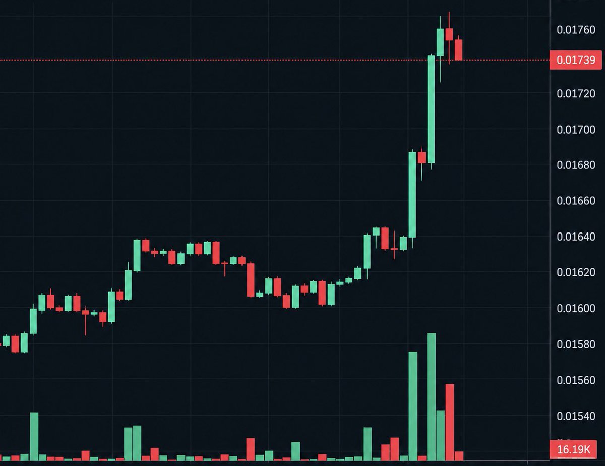 BenTomo_Fartboy's tweet photo. Have the bulls taken control?

Broken out of my previous post. Now can #Fartboy stay above the wedge? 💨🚀 https://t.co/IUfRnz0tIl