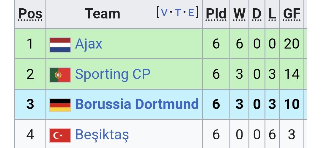 SiyahMat1903's tweet photo. @erdem_keremcem @ghezzalpress tarihin en iyi dortmund'u gruptan cikamadi mi yani sporting'i gecip? https://t.co/SUrFfGcHV0