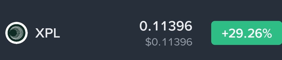 Hunt029's tweet photo. for one year, Plasma insiders + investors couldn't touch a huge chunk of their $XPL

that unlock is today

1.76 BILLION XPL became available

you'd expect dump

instead, XPL did the opposite 

it pumped... 30%

and the reason might be more interesting than the pump itself.

XPL launched exactly a year ago with a 10B supply.

team got 25%.

investors got 25%.

a big chunk was locked for one year.

that year ends...

today.

roughly 1.76B XPL unlocks.

that's 17.6% of total supply.

but here's the crazier number:

pre-unlock circulating supply was around 2.78B.

meaning today's unlock alone equals roughly 63% of the previous float.

imagine 100 tokens are trading...

and overnight another 63 become available.

and where are they going?

roughly:

47.5% → private investors
47.5% → team/insiders
5.1% → ecosystem/community

so ~95% is tied to investors + insiders.

normally, that's exactly what traders hate.

early investors finally liquid.

team tokens available.

potential sellers everywhere.

except...

XPL went from ~$0.09 → ~$0.115.

around +28%.

so what the hell happened?

the important distinction:

unlock ≠ dump.

1.76B tokens becoming unlocked doesn't mean 1.76B tokens immediately hit exchanges.

it means they can.

and everyone knew September 25 was coming.

the cliff has been public since launch.

so traders could sell beforehand.

short the unlock.

position for the obvious collapse.

then unlock day arrives...

and the instant waterfall doesn't happen.

shorts cover.

buyers chase.

suddenly:

sell the rumour.
buy the unlock.

at least temporarily.

but here's why i wouldn't call this bullish confirmation yet.

previous monthly XPL unlocks were roughly 89M tokens.

today?

1.76 BILLION.

almost 20x larger.

same word — "unlock."

completely different animal.

and underneath today's green candle, the supply math changed dramatically.

before:

~2.78B circulating.

after today's unlock schedule:

~4.53B unlocked.

at $0.115, that's roughly:

$320M → $521M

in token value associated with those supply figures.

so yes...

XPL pumped 28%.

but simultaneously, a massive amount of previously locked supply became available.

and most of it belongs to people who have been waiting an entire year to access it.

that's why today's candle isn't the interesting part anymore.

the wallets are.

do those tokens stay put?

do they start moving?

do they hit exchanges?

because an unlock tells you when insiders can sell.

the next few days tell you whether they actually want to.