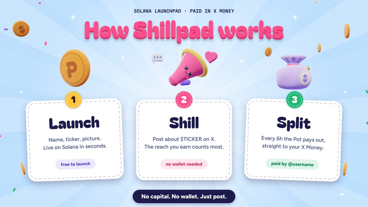 Shillpaddotfun's tweet photo. How Shillpad works, in 3 steps:

Launch: name, ticker, picture. Live in seconds.
Shill: post about it on X. Reach counts most.
Split: every 6h the Pot pays the shillers, straight to X Money.

No capital. No wallet. Just post.

$SHILLPAD

CA: 6Cw4kWUaZHmh71E3YRiHFRvLA28EiYp4Px2GkUrXfvWM