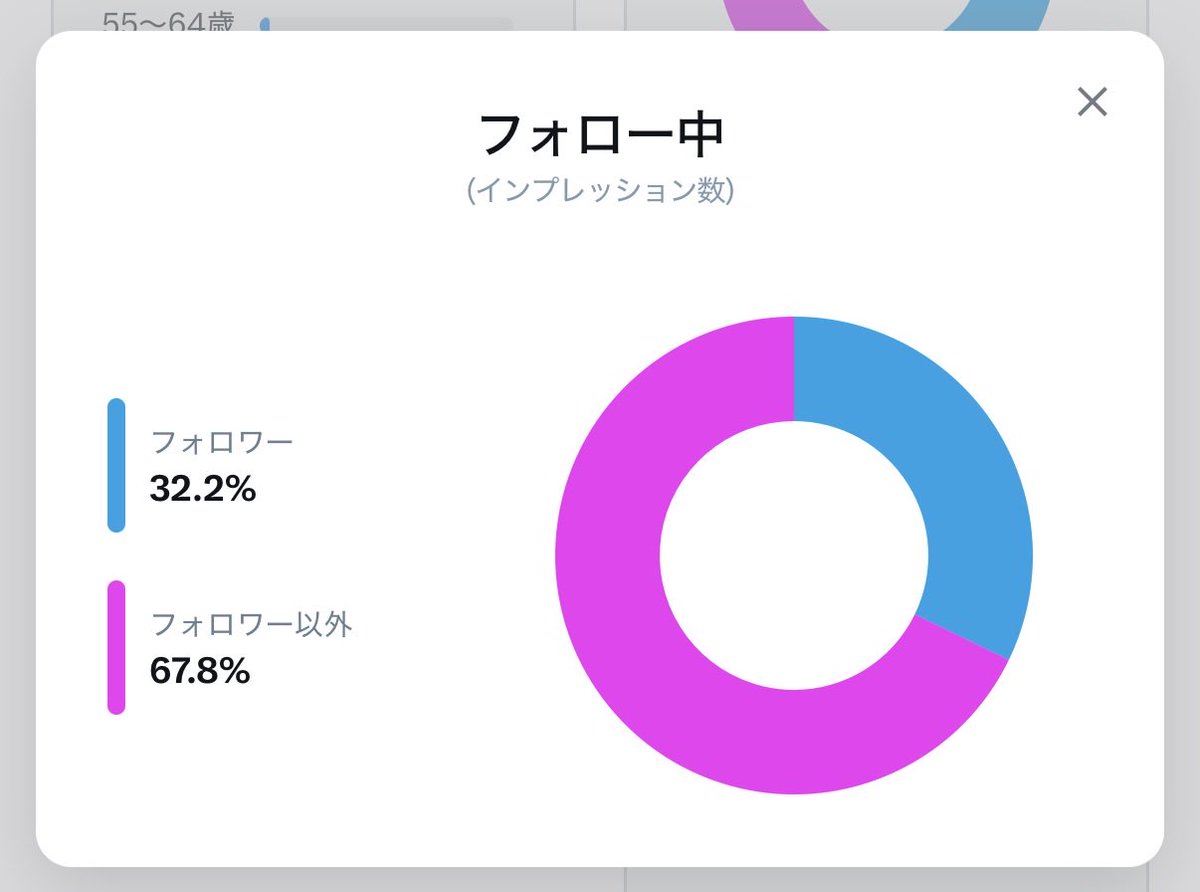 levernasco's tweet photo. 自分からフォローしまくらないと
フォロワー増えない🥹
皆様いつぐらいからフォローしてくれるようになりました？？

インプレッションはフォロワー以外が多数なのに、、これ見た人‼️ぜっててええ
フォローしてくれよなっっ😏😏‼️‼️

毎日投資する25歳女のリアルな生活が見られます。お得な情報も知れます。レバナス日報毎日投稿してます。