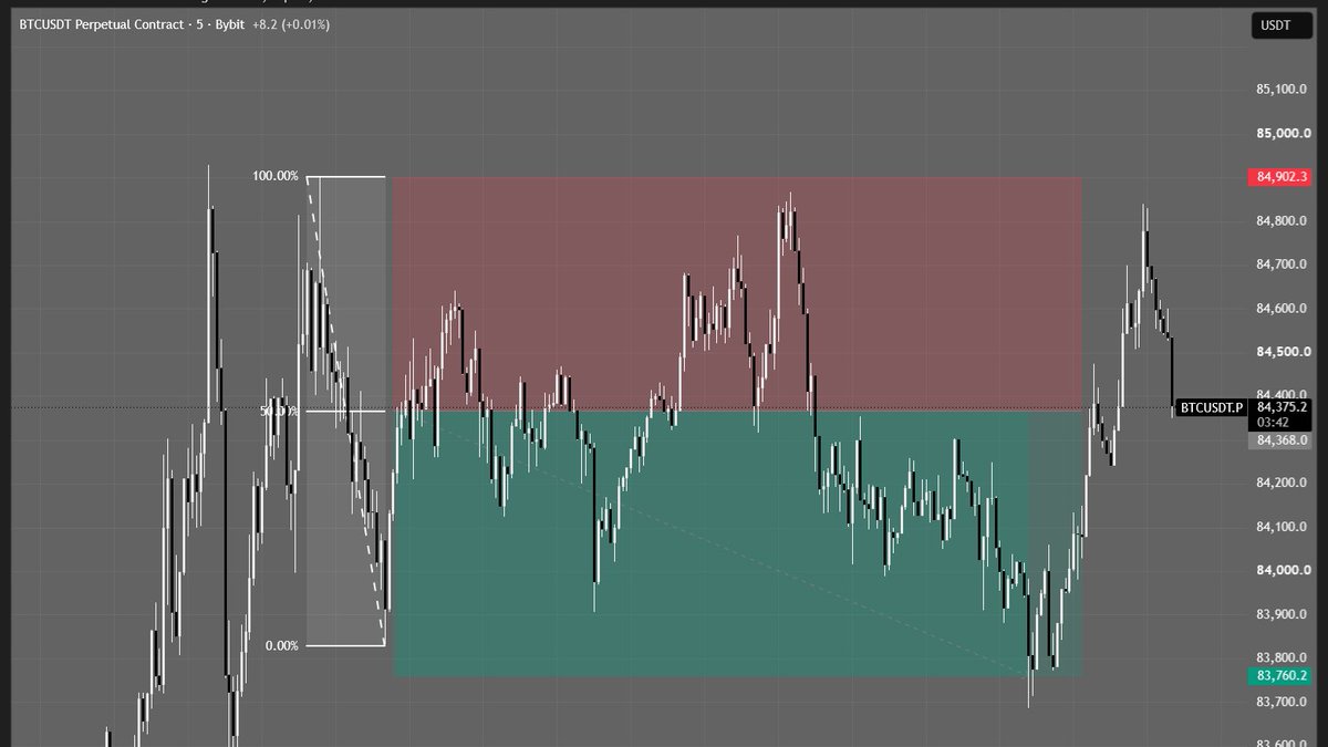 Ppeak_Fx's tweet photo. $BTC https://t.co/gTp5w2Jpjb