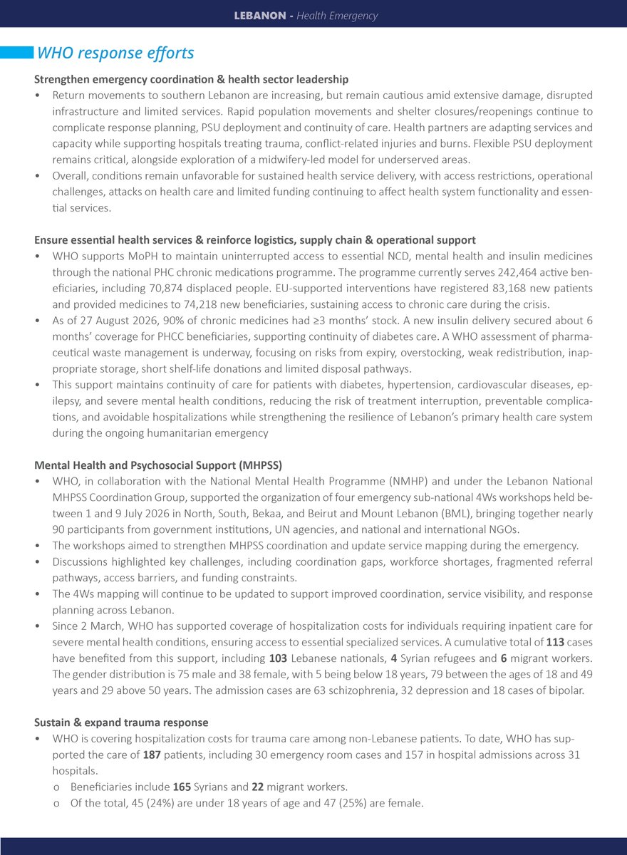 WHOLebanon's tweet photo. Check out WHO Lebanon Health Emergency Sitrep #32 https://t.co/oV2LeXCDuT