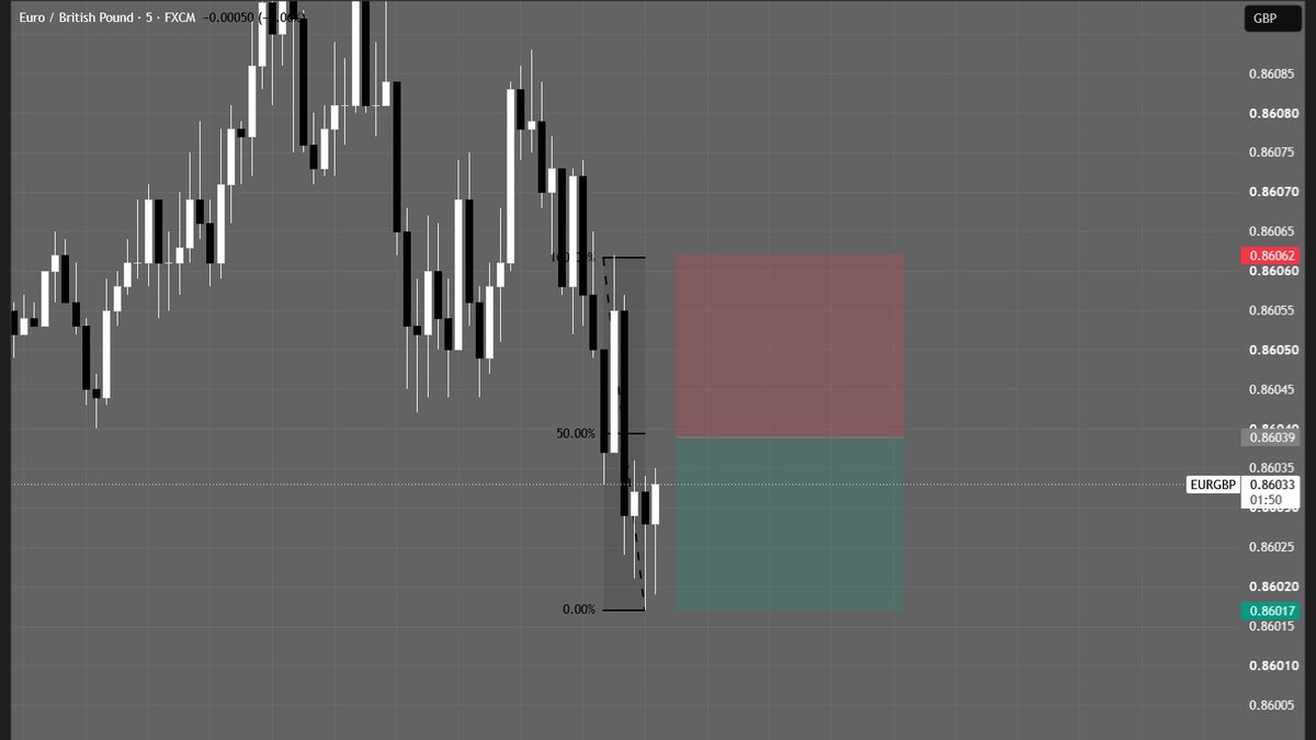 Ppeak_Fx's tweet photo. $EURGBP https://t.co/QK0qjfeSmX